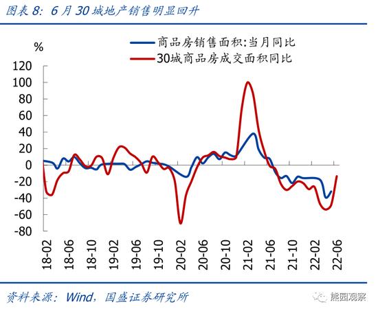 国盛宏观评6月PMI数据：如何看待服务业和地产的快速修复？