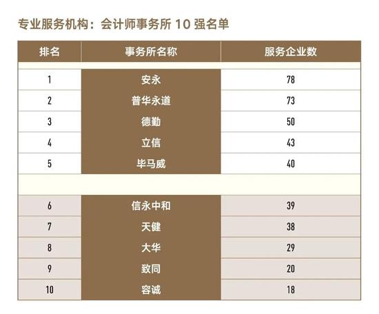 重磅揭晓 | 2022企业生命力500强榜单