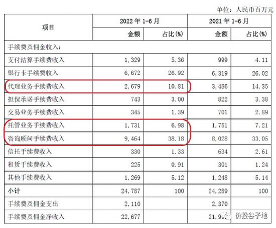 反噬——兴业银行2023年一季报点评