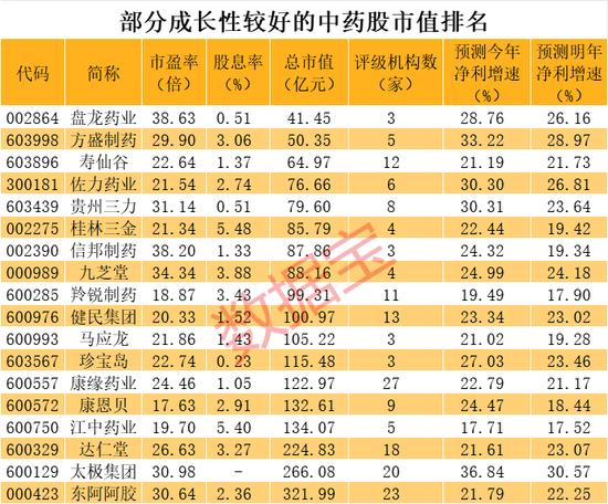 央行重磅，3500亿，多只受益股涨停！低估值高成长，中药板块也火了，这些股有料