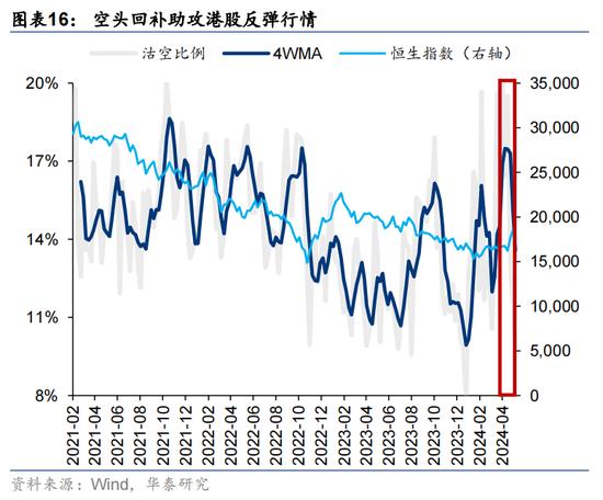 华泰证券：预计恒指24年盈利增速约5% 市场或仍未完全定价“中国好公司”