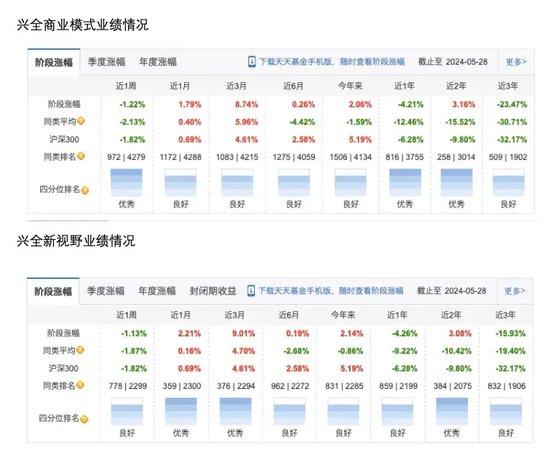 兴全基金“一姐”乔迁：三年下跌周期，回撤比师傅谢治宇好很多