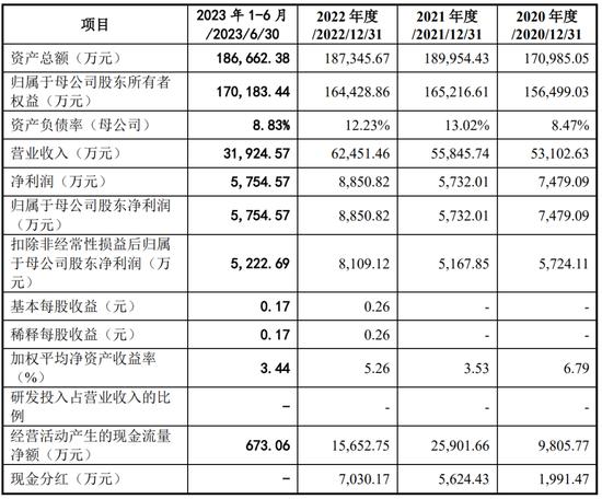 一周撤回26家，在审IPO仅剩400家！一大堆拟IPO企业连夜撤材料，二次闯关的鹰之航再次铩羽而归！