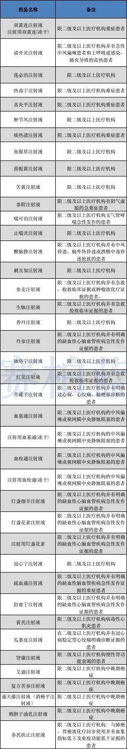 山东对282个药品进行撤网：上海医药、信立泰、新华制药、国药集团、辰欣药业、吉林敖东等产品在列(附名单)