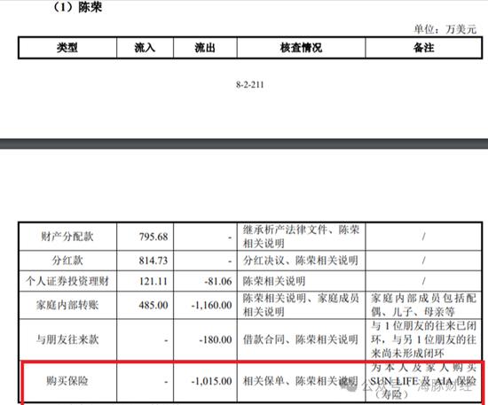 IPO大瓜！上交所一则问询函，牵出宝众宝达药业原实控人一桩婚外情