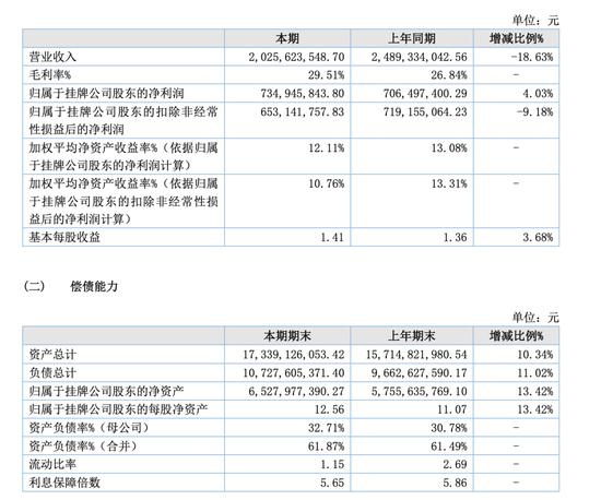 人民币基金第一枪：天图投资要去IPO了