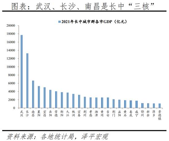 任泽平发布2022中国城市群发展潜力排名：长三角、珠三角、京津冀居前三