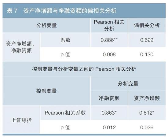 债券发行人会主动择时吗？——政策性银行、商业银行、证券公司融资行为分析