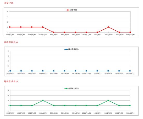 4758亿指基天团透视：华夏基金独占33%，嘉实沪深300ETF机构持有86.69%，招商中证白酒指数99%是基民