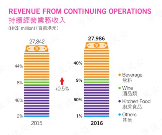 注入资产18亿，累计分红60亿！中国食品：背靠中粮集团，坐享可口可乐国内半壁江山