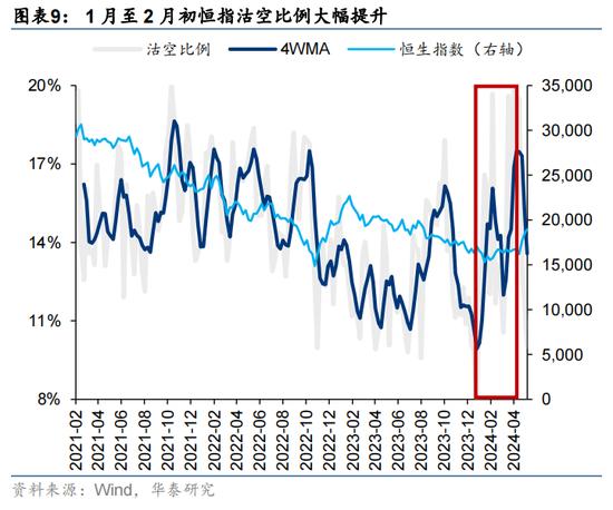 华泰证券：预计恒指24年盈利增速约5% 市场或仍未完全定价“中国好公司”