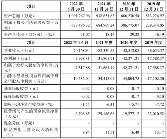 一周撤回26家，在审IPO仅剩400家！一大堆拟IPO企业连夜撤材料，二次闯关的鹰之航再次铩羽而归！