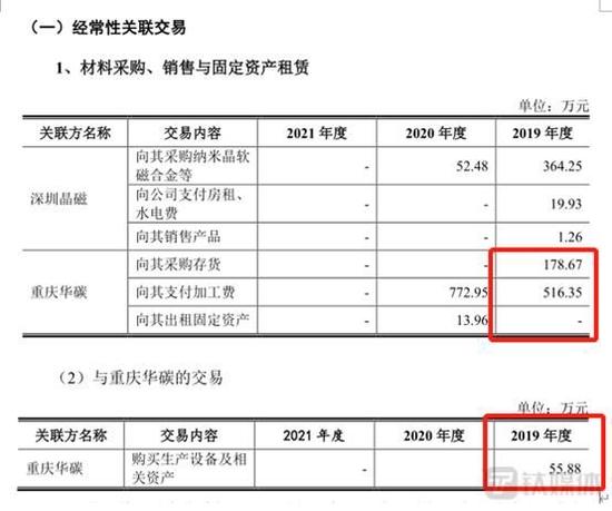 股权转让不知卖方是谁，关联方交易数据与监管数据“打架”，思泉新材招股书可信度有几分？