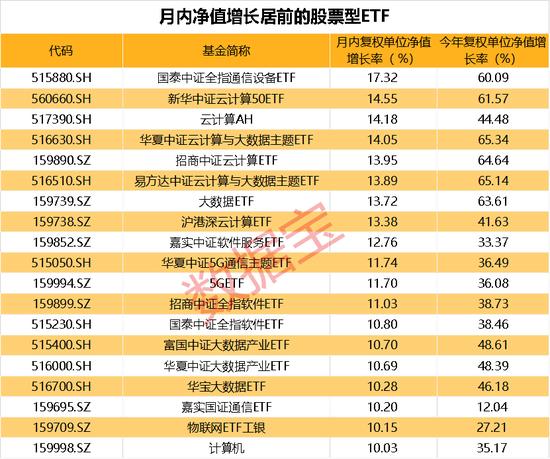 “高考状元股”来了？这家公司官微喜报总经理之女勇夺“状元”！越跌越买，医药基金不断被抄底，葛兰也出手