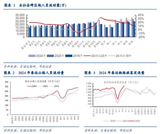 回乡见闻丨感受春节“火”氛围 15省市24城所感