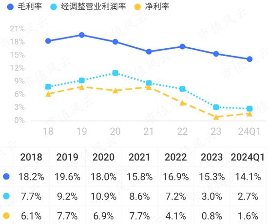 PC市场回暖，AI成新卖点，春秋电子：上游苦命打工人能咸鱼翻身吗？