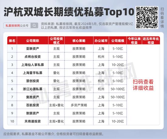 三大经济圈长期绩优私募大比拼！海南百亿私募希瓦、世纪前沿、进化论齐上榜！