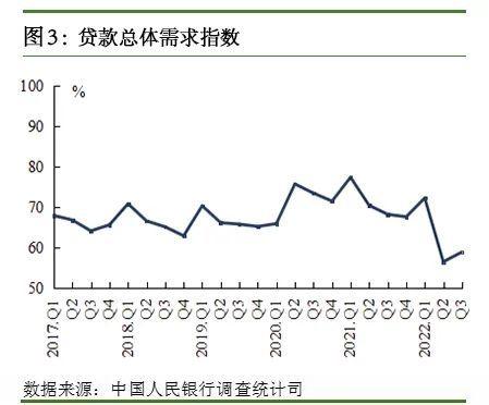 央行发布2022年第三季度银行家问卷调查报告