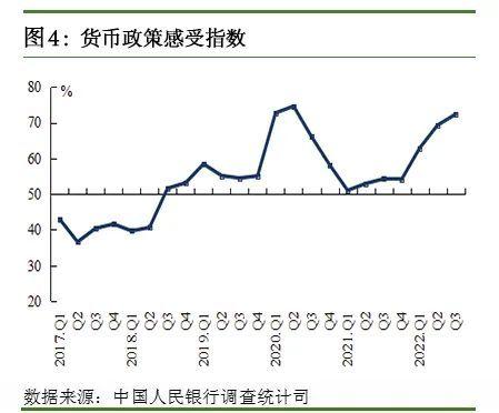 央行发布2022年第三季度银行家问卷调查报告