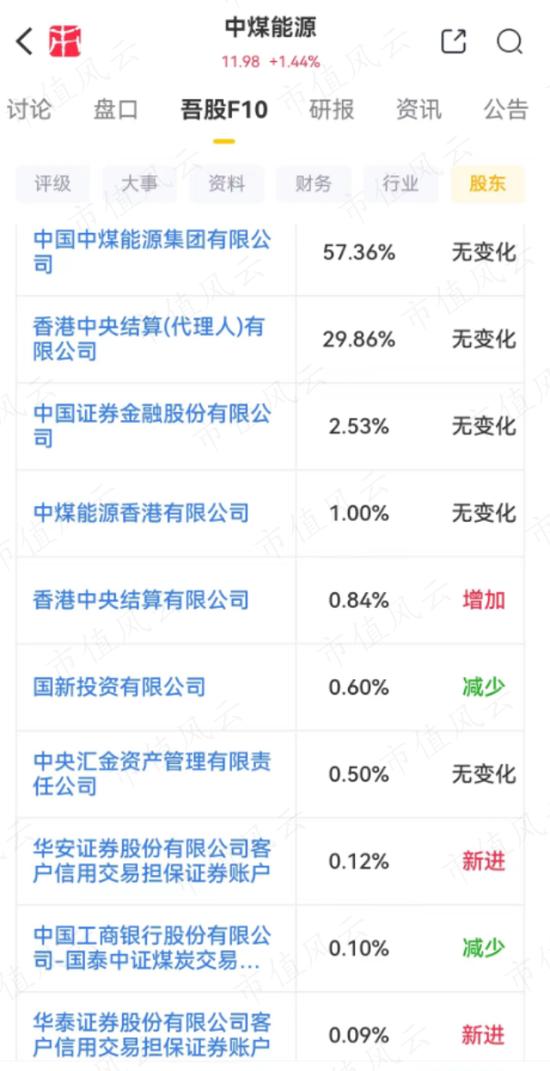 1月“中字头”四大龙头，这家机构竟然全部吃到了！