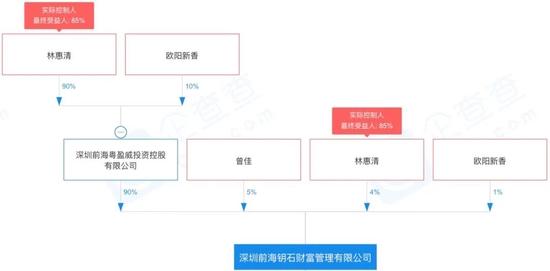 朱荣斌去海南淘金了