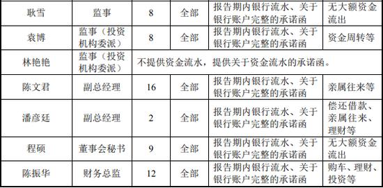 对陕西源杰实控人妹妹的资金流水参照实控人进行核查 担任董事但不参与具体经营管理的原因及合理性