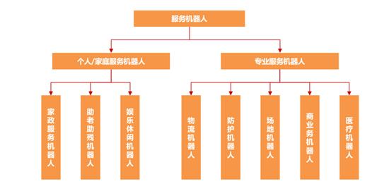 天风机械团队深度解析机器人行业：新时代正在开启！特斯拉Bot怎么看？