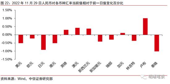 中信明明：10年期国债到期收益率会到3.0%吗？