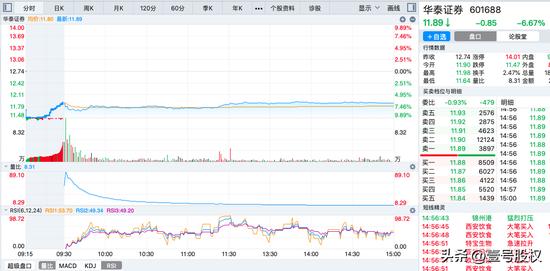 豪横！华泰证券拟配股融资280亿，上市12年的分红一次性收回？