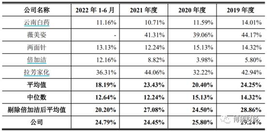 冷酸灵母公司登康口腔冲刺IPO，曾三年六次分红，25%利润靠政府补贴