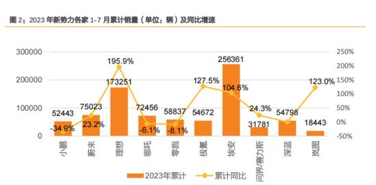 问界掉队，余承东假装不急