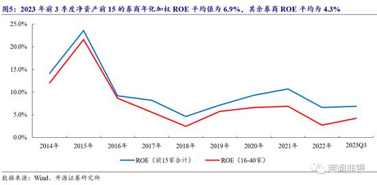 开源非银：证券行业并购进程或加速，看好并购主题机会