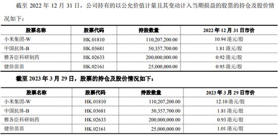 云南白药炒股两年亏超22亿，痛定思痛，不炒了，改理财