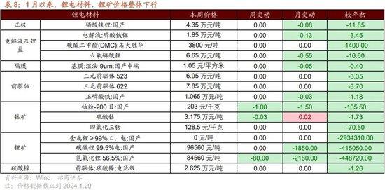 招商策略：回顾国企改革40年，当前央企分红、回购、增持情况如何？——产业趋势和主题投资跟踪系列（二十）