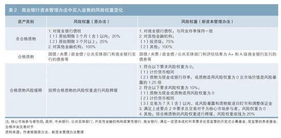 新资本管理办法对防止资金空转的影响