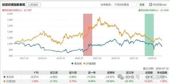 东兴基金董事长去东兴证券任副总，年薪不足100万？