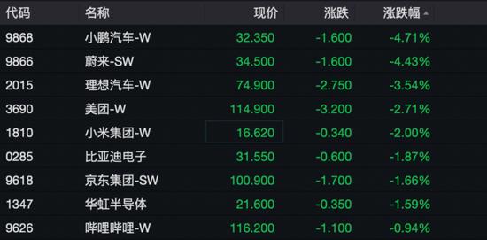 翻红！资金进场放量拉升 沪指2900点失而复得