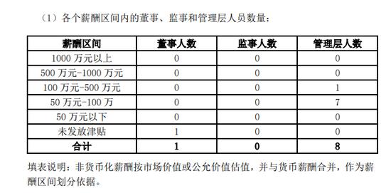 华汇人寿高管薪酬超全年保费，起底偿付能力不达标的四家险企：方正人寿曾低至负数、三峡人寿连亏六年…