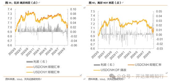 天风证券：十一假期大事与大类资产梳理