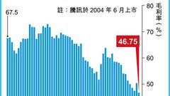 腾讯季绩欠佳外围逾46亿抢沽货 食鸡游戏恐变现无期