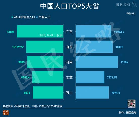 中部人口第一大城，再次“易主”了