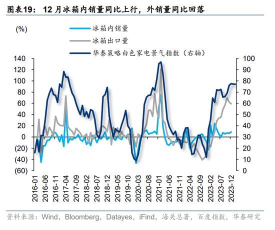 华泰|港股策略：分子分母再次来到角力期