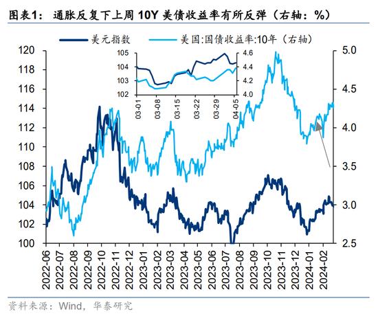 华泰|港股策略：分子分母再次来到角力期