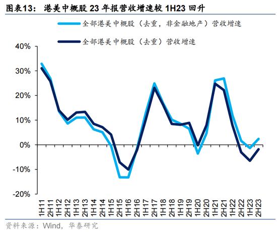 华泰证券：预计恒指24年盈利增速约5% 市场或仍未完全定价“中国好公司”