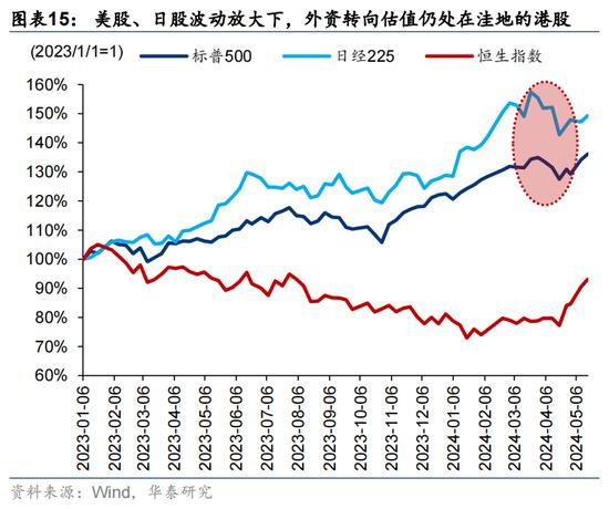 华泰证券：预计恒指24年盈利增速约5% 市场或仍未完全定价“中国好公司”