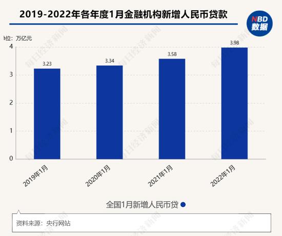 最高达5万亿元？多家机构预测1月信贷数据或实现“开门红” 专家：对公业务是银行的重要抓手