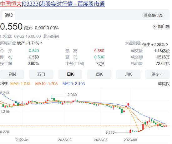 关键时刻，恒大深夜公告！身家缩水90%，许家印在忙什么？