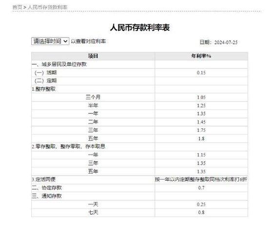 工行和农行等国有大行出手了，新一轮存款利率调降的起点或正式形成