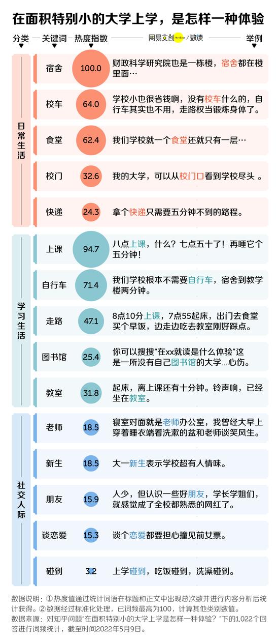 中国大学面积排行榜，最大最小差了1600倍