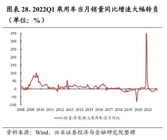 兴证策略：107个细分行业景气梳理与展望 关注景气有望底部反转的方向